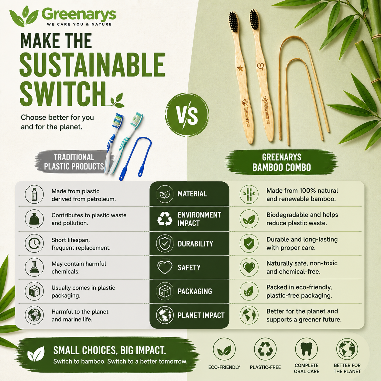Greenarys Bamboo Toothbrush with Charcoal Bristles & Bamboo Tongue Cleaner Combo | Eco-Friendly Oral Care Kit