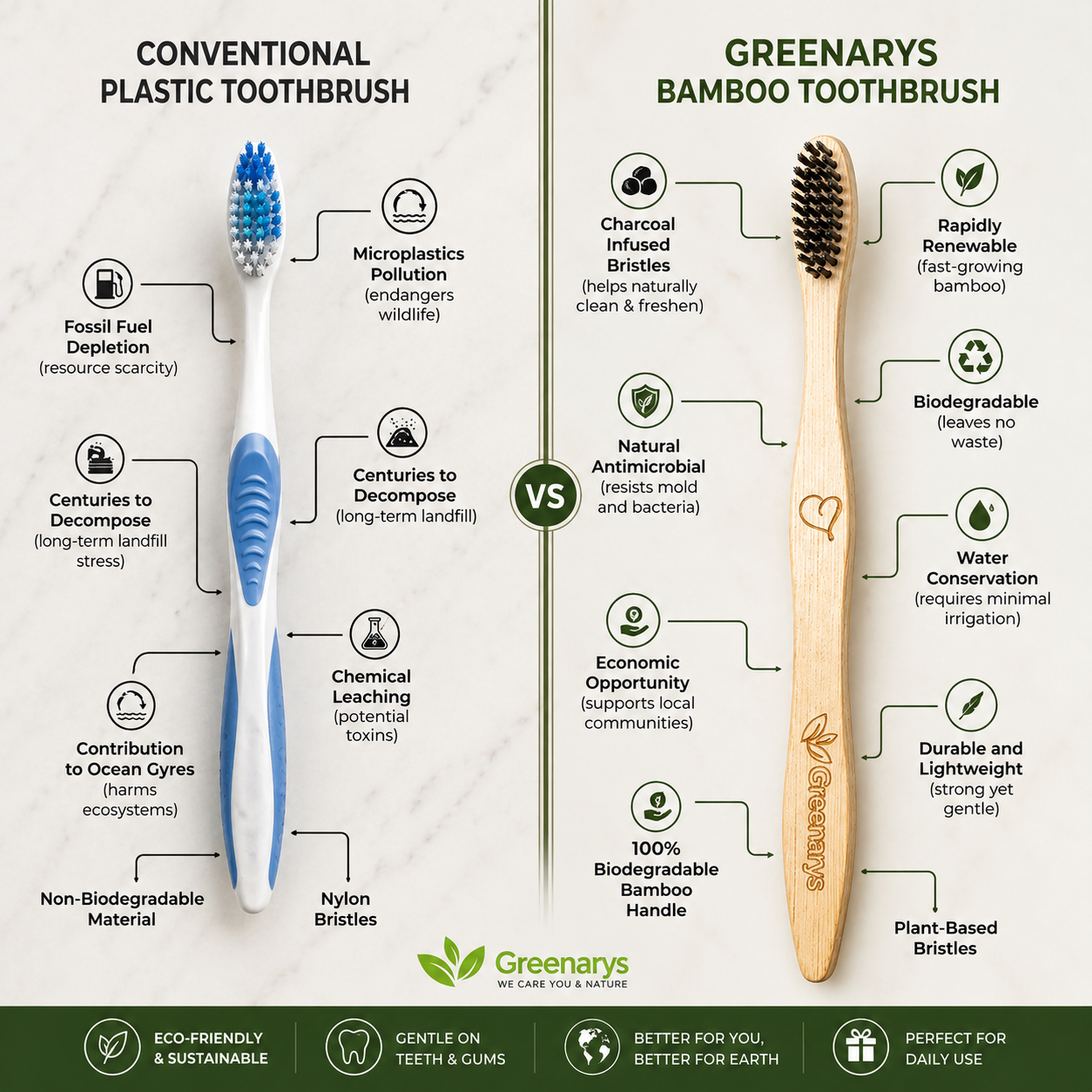 Greenarys Bamboo Charcoal Toothbrush for Adults | Eco-Friendly Soft Bristles brush | Sustainable & Plastic-Free Oral Care
