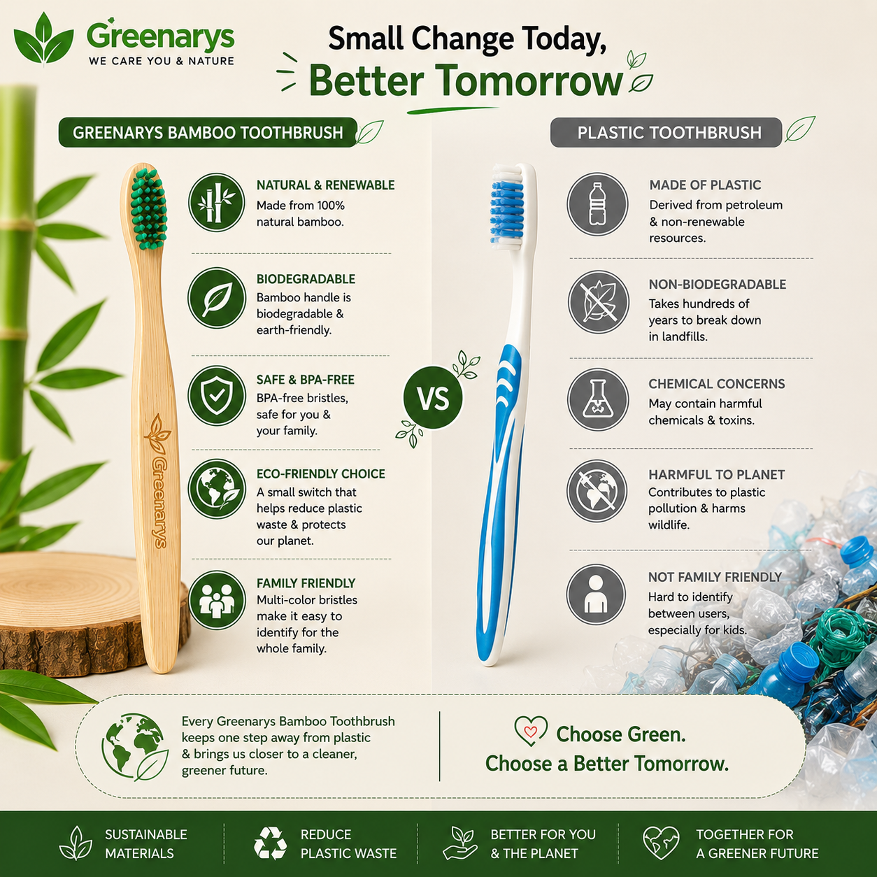 Greenarys Bamboo Toothbrush | Soft Multi-Color Fiber Bristles | Eco-Friendly & BPA-Free | Sustainable Oral Care