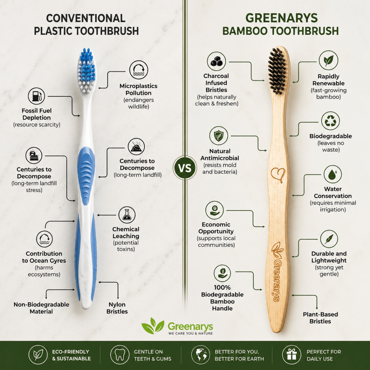 Greenarys Bamboo Charcoal Toothbrush for Adults | Eco-Friendly Soft Bristles brush | Sustainable & Plastic-Free Oral Care - Greenarys