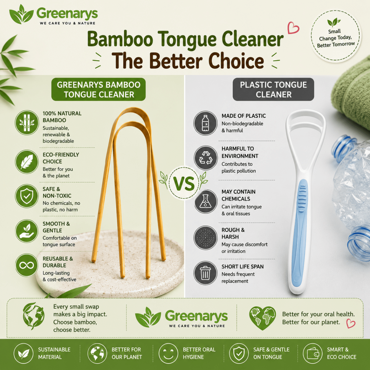 Greenarys Bamboo Tongue Cleaner | Eco-Friendly Tongue Scraper for Adults | Natural Bamboo Handle | Sustainable Oral Care - Greenarys