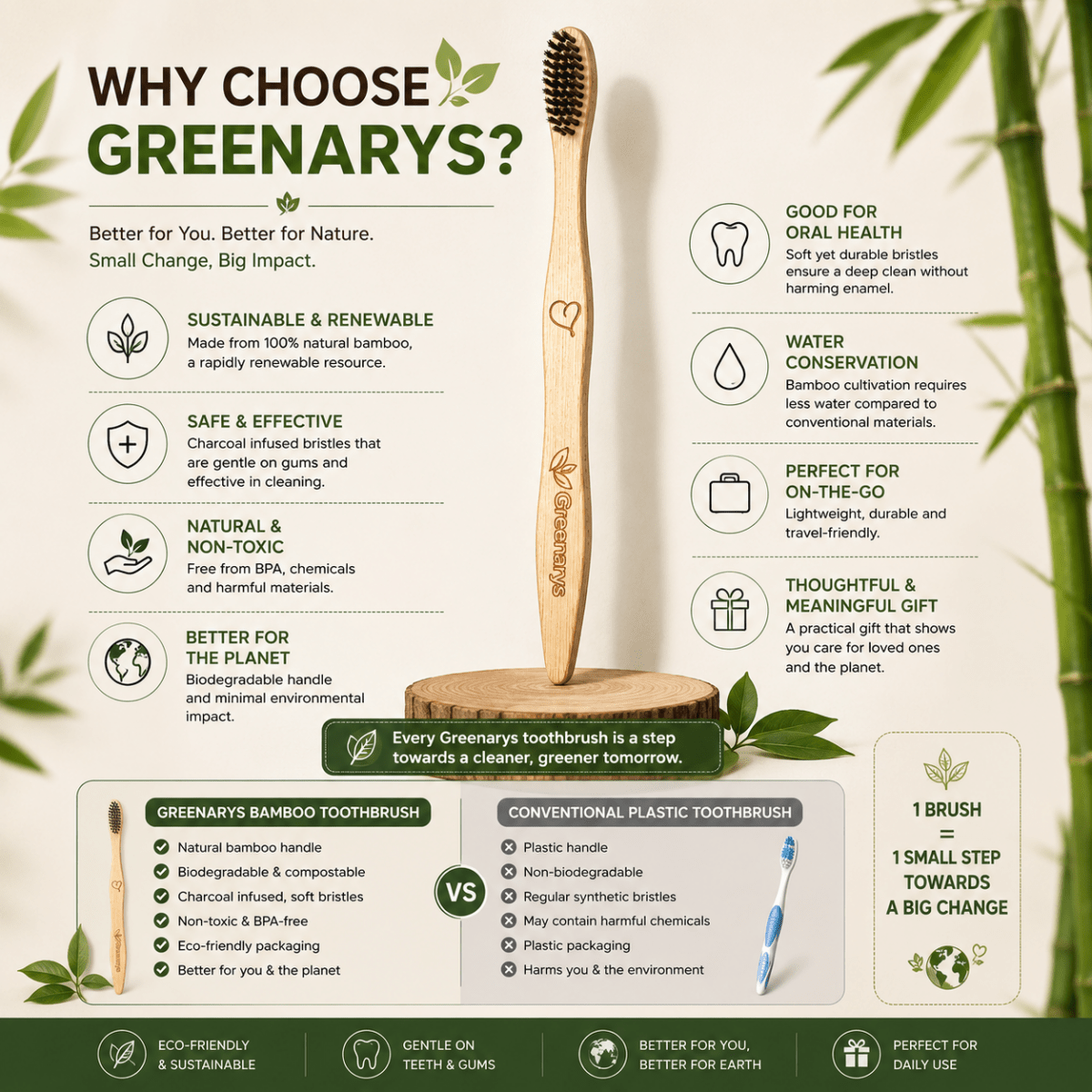 Greenarys Bamboo Toothbrush for Adults | Fiber Color Soft Bristles Brush | Eco-Friendly & BPA-Free Oral Care - Greenarys