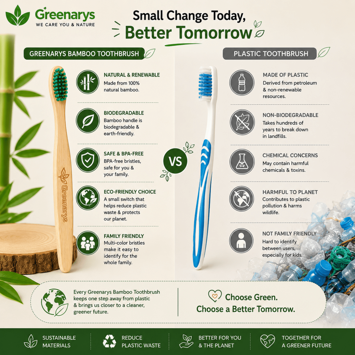Greenarys Bamboo Toothbrush | Soft Multi-Color Fiber Bristles | Eco-Friendly & BPA-Free | Sustainable Oral Care - Greenarys