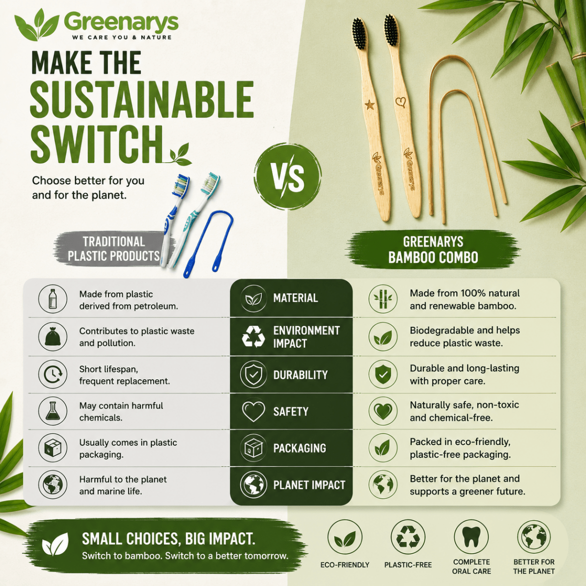 Greenarys Bamboo Toothbrush with Charcoal Bristles & Bamboo Tongue Cleaner Combo | Eco-Friendly Oral Care Kit - Greenarys