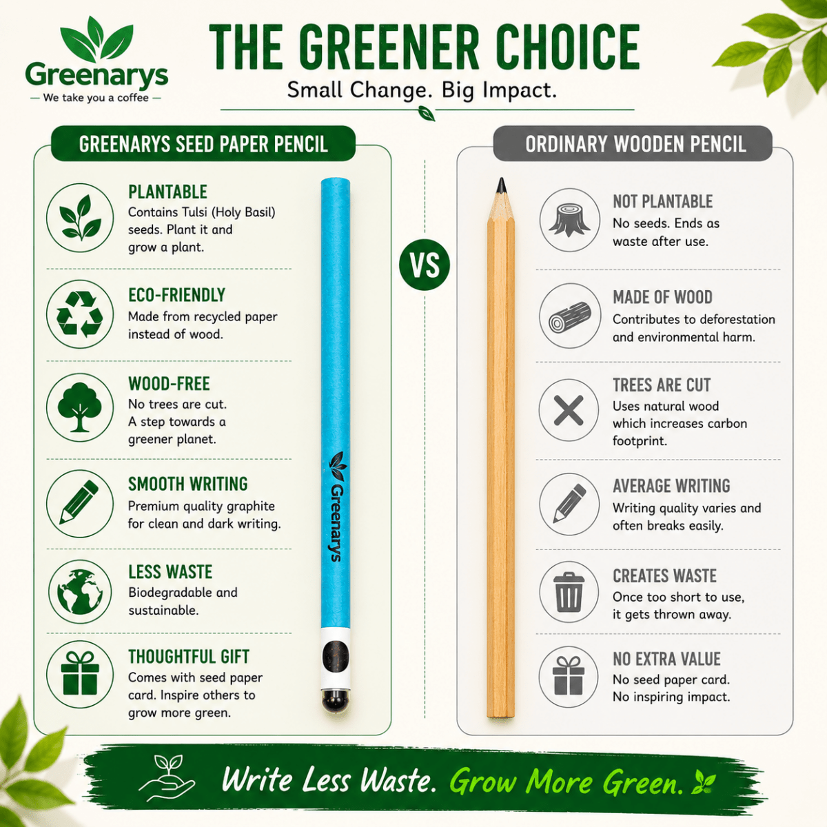 Greenarys Multicolor Paper Seed Pencil | Recycled Paper Plantable Pencil - Greenarys