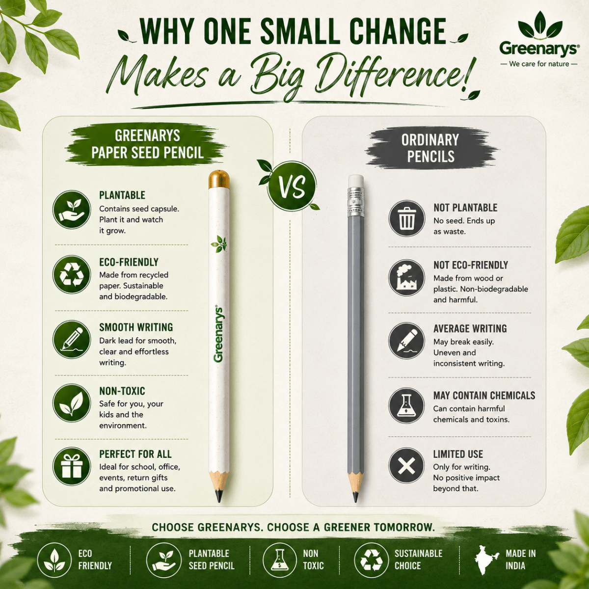 Greenarys White color Paper Seed Pencil | Recycled Paper Plantable Seed Pencil - Greenarys